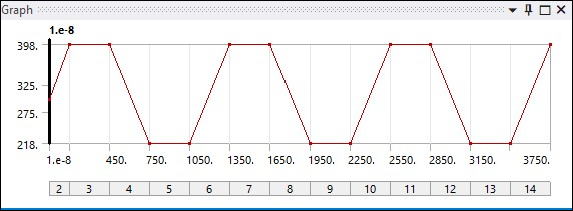 Temperature Cycle History