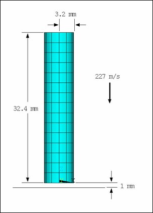 Geometry and FE Model of a Metal Bar Impacting a Rigid Wall