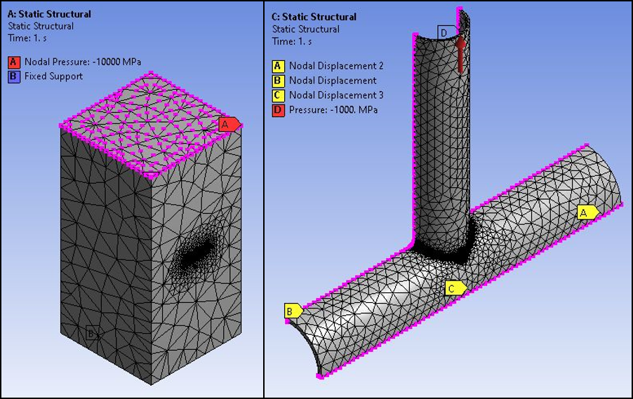 Loads and Boundary Conditions