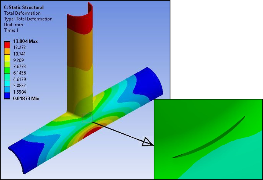 Total Deformation - X-Joint Pipe