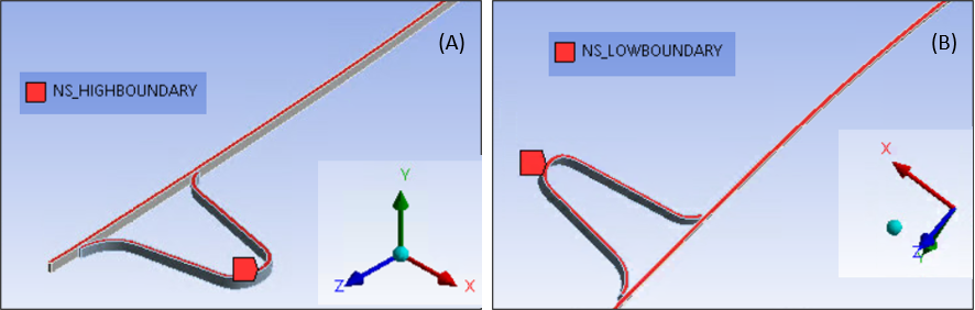 Named Selections NS_HIGHBOUNDARY (A) and NS_LOWBOUNDARY (B)