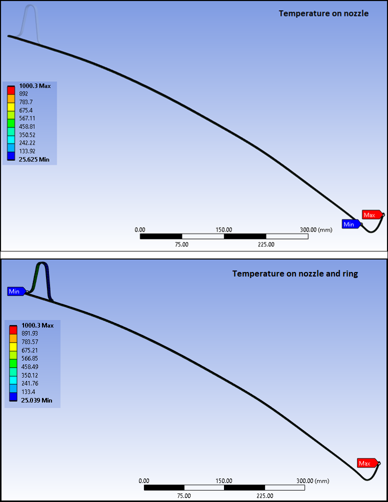 Temperature Results on Nozzle and Ring