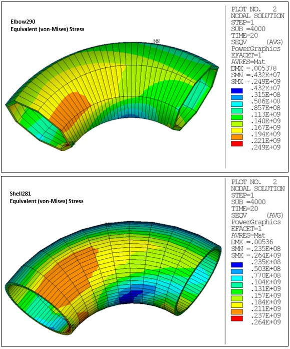 Von Mises Stress Comparison: Local ELBOW290 and SHELL281 Models