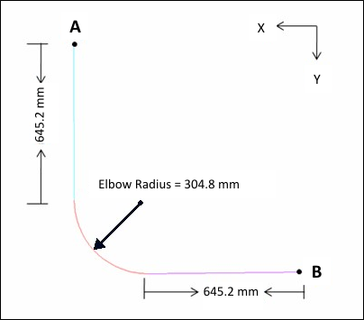 Elbow Model Line Diagram