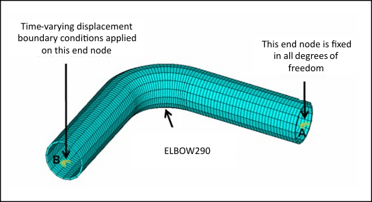 Elbow Model Meshed with ELBOW290 Elements