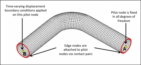 Elbow Model Meshed with SHELL281 Elements