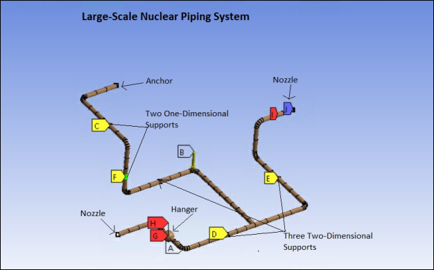 Large-Scale Nuclear Piping System