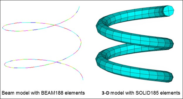 Finite Element Models of a Spring Actuator