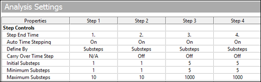 Analysis Settings