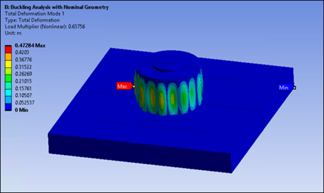 Total Deformation, First Buckling Mode