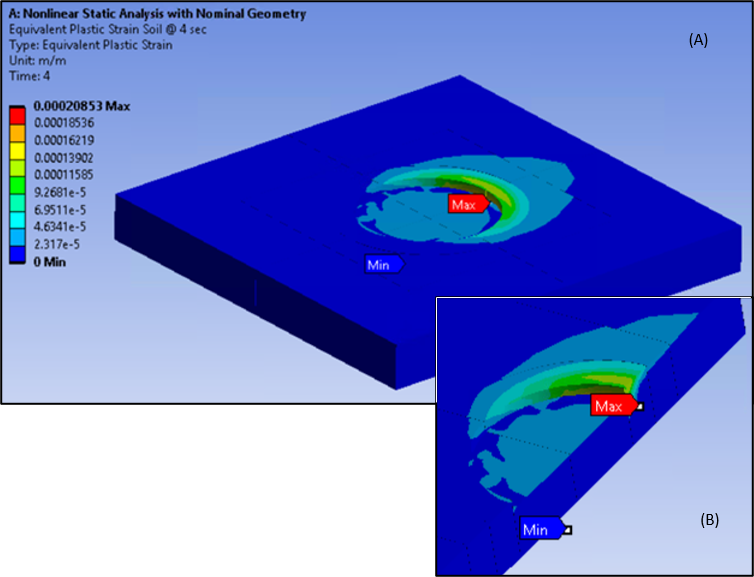 Equivalent Plastic Strains - Soil (A), Cross Section View (B)