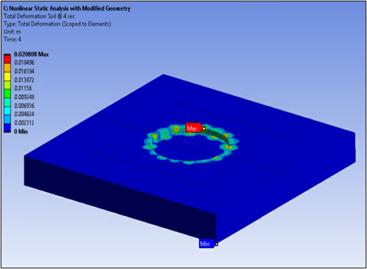 Deformation in the Soil, Second Static Analysis on Modified Geometry