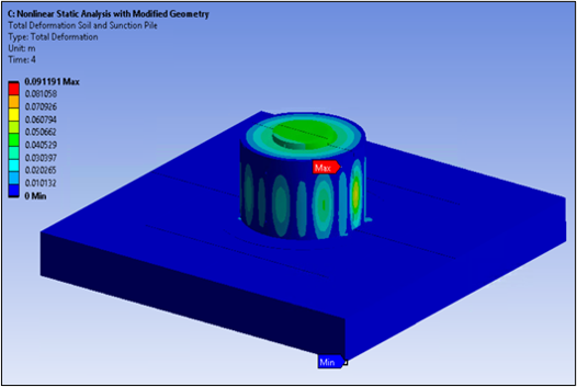 Total Deformation, Second Static Analysis on Modified Geometry