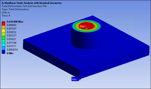 Total Displacements – Entire Model