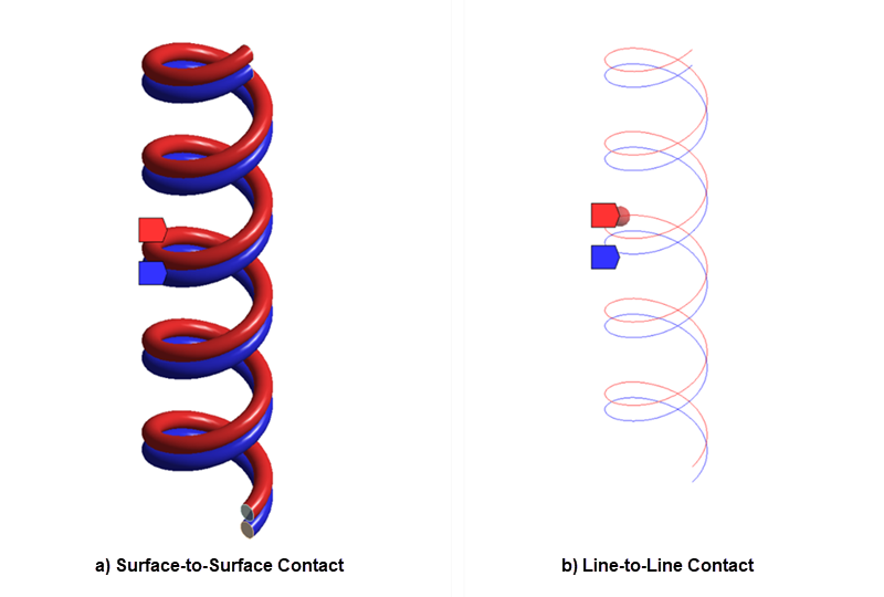 Self Contact Definition Between Coil Filars