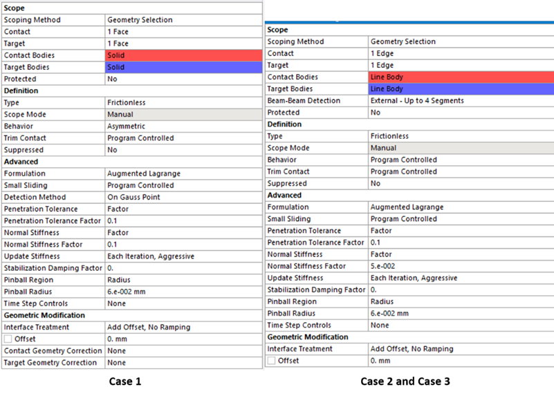 Contact Settings for Self Contact Between Filars