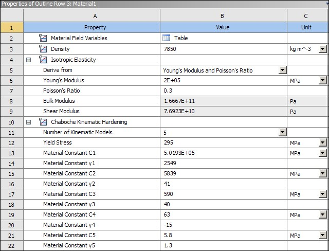 Material properties used for threaded-connection model