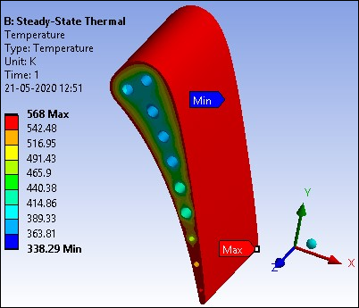 Solid Region Temperature Distribution