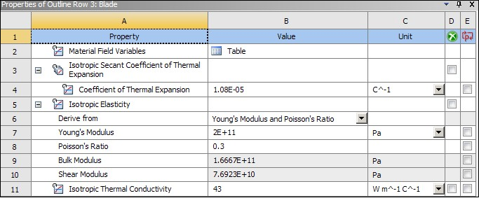 Material properties for the steel blade