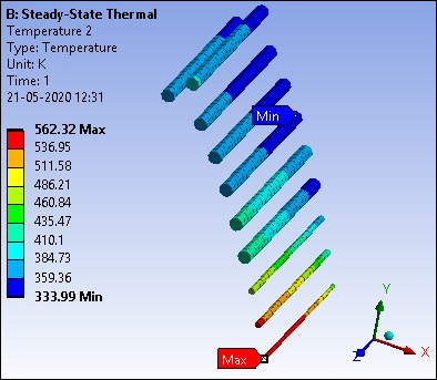 Fluid Temperatures