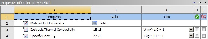 Material properties for the fluid