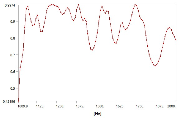 Absorption Coefficient Using BLI model