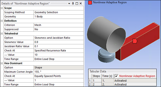 Nonlinear Adaptive Region