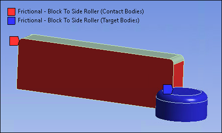 Rigid-Flexible Contact Pair between Rigid Side Roller and Block