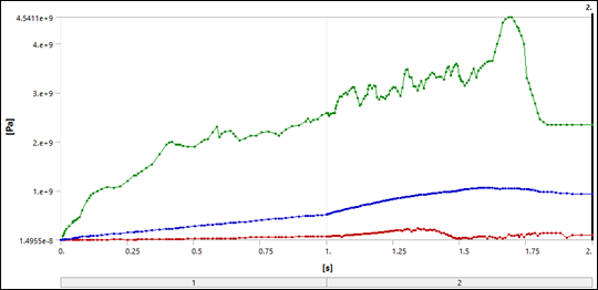 : Equivalent (von-Mises) Stress Plot