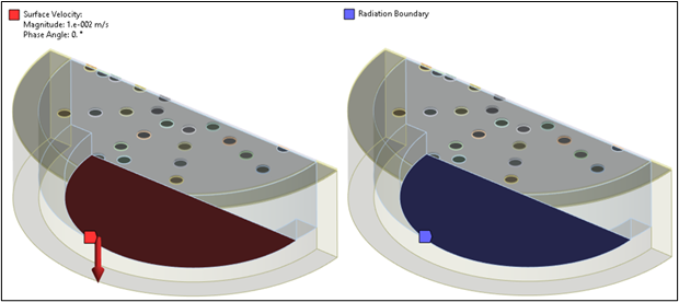 Acoustic Boundary Conditions in Pre-stress Coupled Field Harmonic Analysis