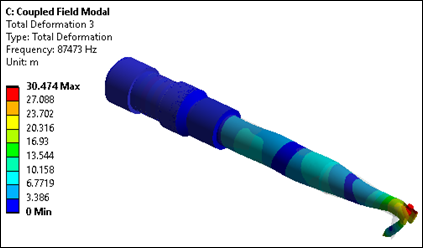 Third Longitudinal Mode of Interest (32) at 87.4 kHz