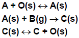 Eley-Rideal elementary chemical reactions