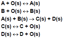 Langmuir-Hinshelwood elementary chemical reactions