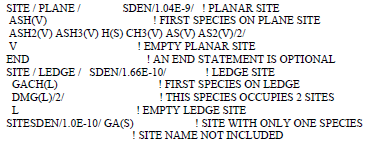Examples of site data