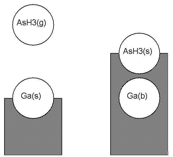 Illustration of an adsorption reaction using the Atomic Site Formalism