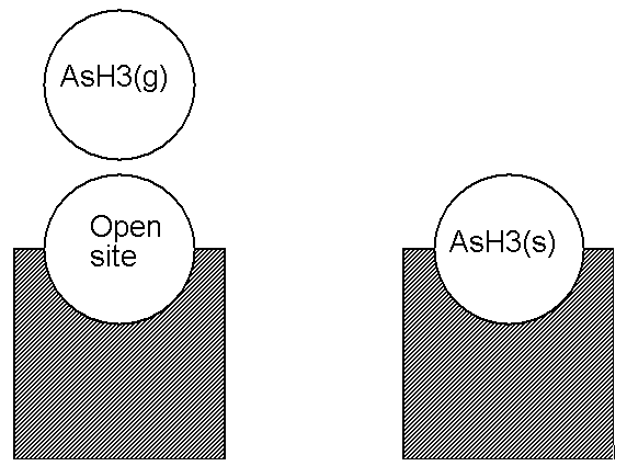 Illustration of an adsorption reaction using the Open Site Formalism