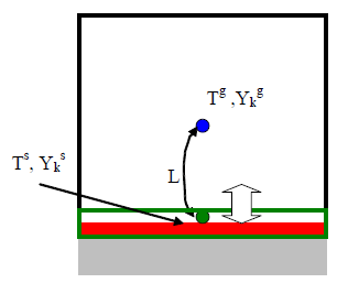Schematic showing the implied boundary cell that can be included in any Chemkin-CFD cell