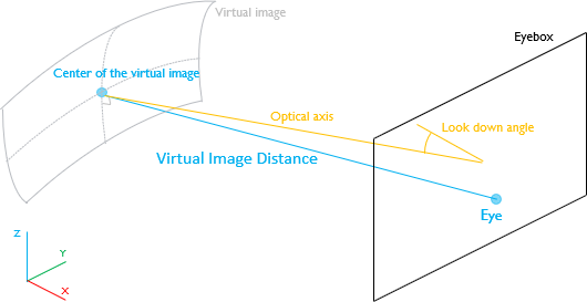 Virtual Image Distance