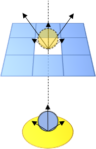 Gaussian Intensity Distribution Influence