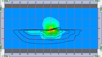 Map Calculation Parameters