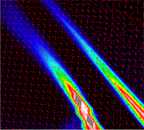 Managing the Display