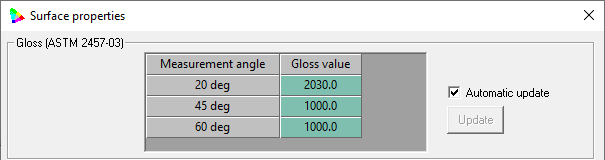 Parameters of Surface Properties