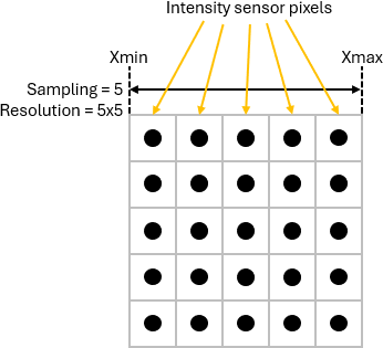 Exporting Intensity Results in .ies or .ldt Format