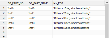 Part Families Overview