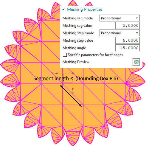 Understanding the Meshing Parameters