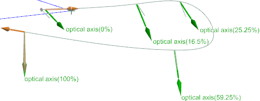 Light Guide Body Parameters