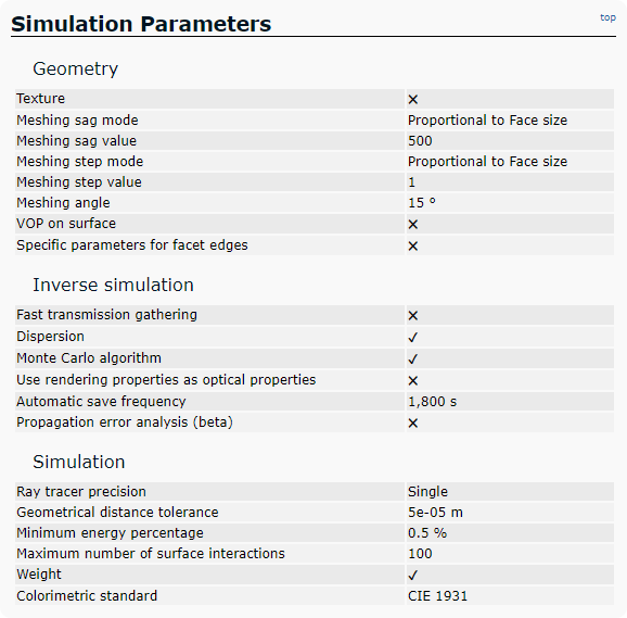 Inverse Simulation Report - GPU