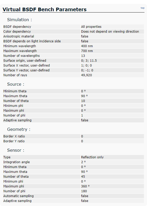 Virtual BSDF Bench Simulation Report - CPU