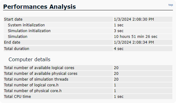 Virtual BSDF Bench Simulation Report - CPU
