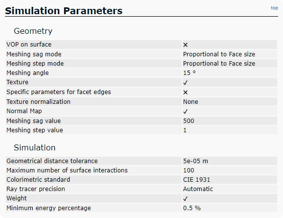 Virtual BSDF Bench Simulation Report - CPU